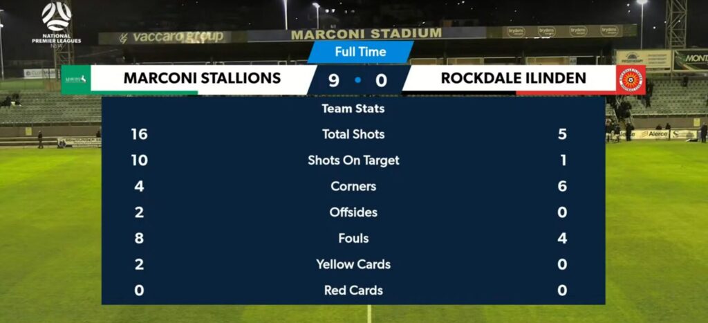 Marconi v Rockdale Fulltime Stats