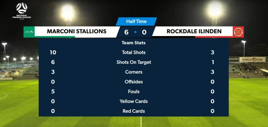 Marconi Stallions v Rockdale Ilinden Half Time Stats